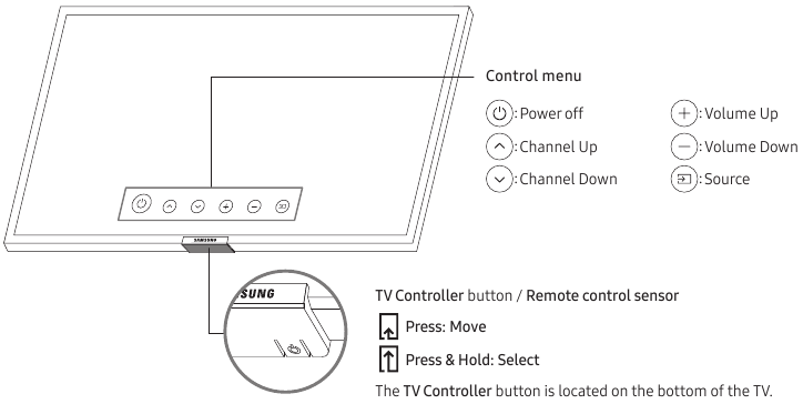 Using the TV Controller
