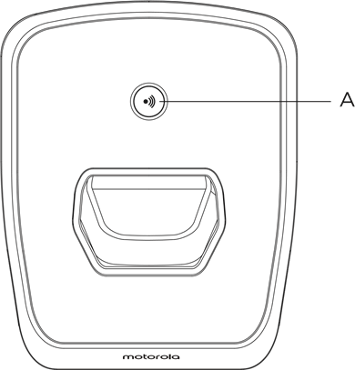 Overview of the base