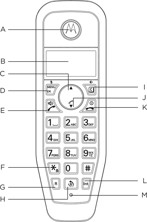 Overview of your handset