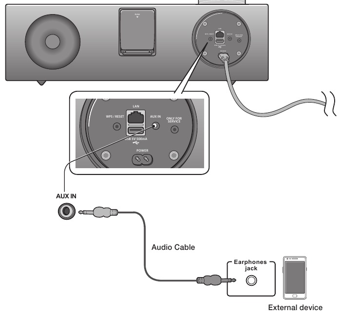 CONNECTING AN AUDIO DEVICE USING AUX IN