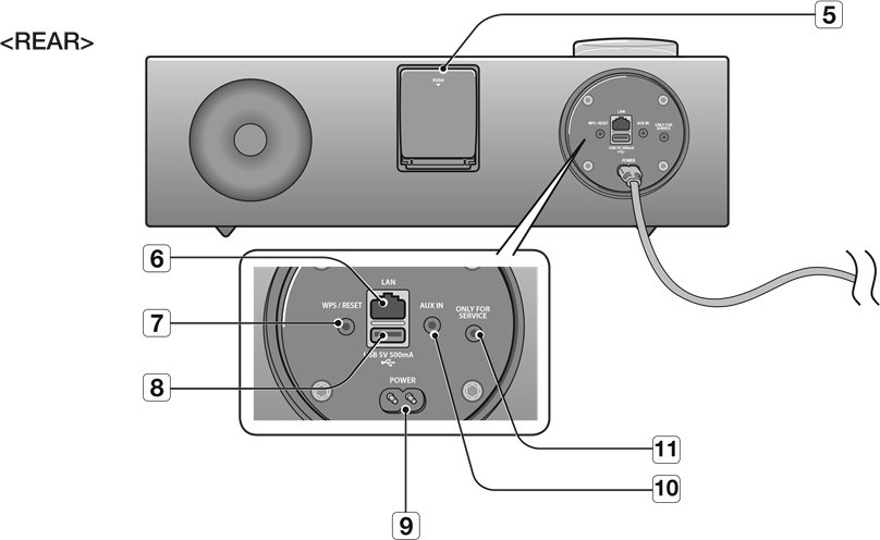 Front/Rear Panel - Part 2