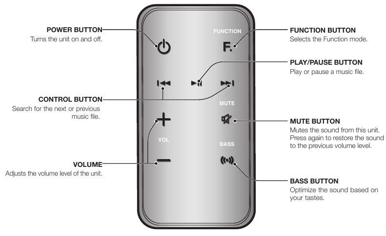 Remote control Overview