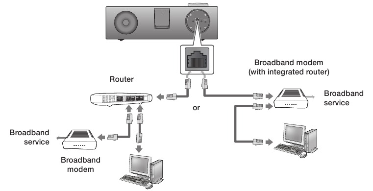 To connect the wireless Audio with Dock to a wired Network