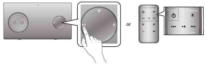 TURNING THE POWER ON/OFF