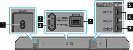 Bottom Panel of the Soundbar