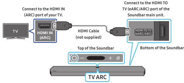 Connecting the TV that supports HDMI ARC