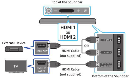 Connecting using an HDMI Cable 
