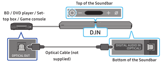 Connecting using an Optical Cable
