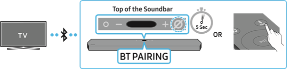 Connecting via Bluetooth