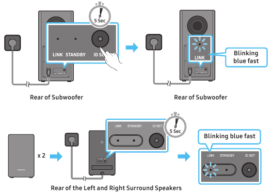 Manually connecting the Subwoofer or Surround Speakers - Step 1