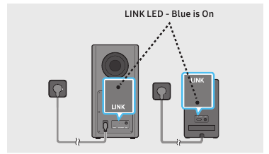 Manually connecting the Subwoofer or Surround Speakers - Step 3