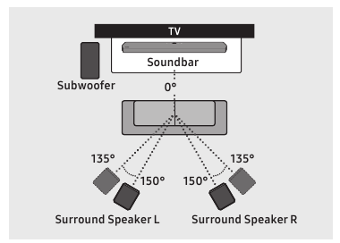 Recommended Speaker Layout
