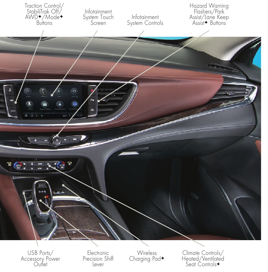 Decoding The Mystery Your Buick Enclave Security Light And What It Really Means