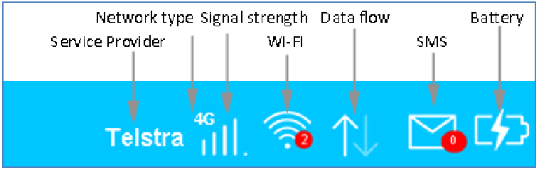 ZTE TELSTRA 4GX WI-FI HOTSPOT MF985T - Modem Manual | ManualsLib