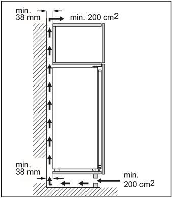 Ventilation requirements