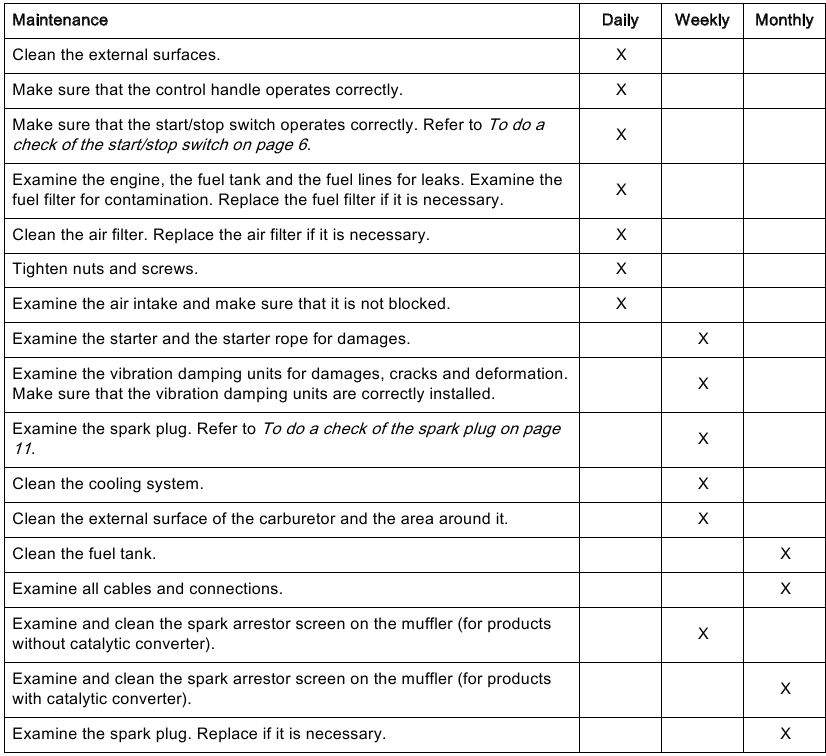 Maintenance schedule