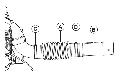 To assemble the blower pipe and the control handle - Step 1