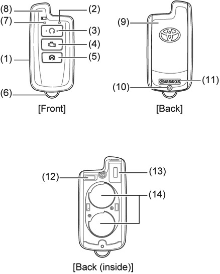 Toyota START+ - Remote Engine Starter Manual | ManualsLib