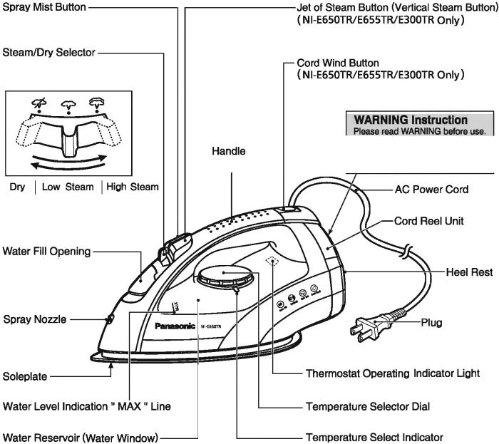 COMPONENTS IDENTIFICATION - NI-E650TR/E655TR/E300TR