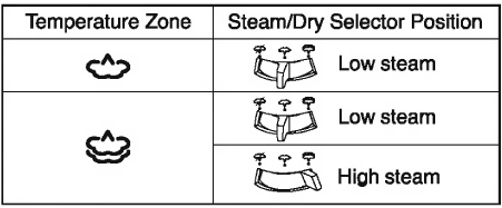 HOW TO USE AS A STEAM IRON - Step 1