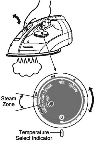 HOW TO USE AS A STEAM IRON - Step 2