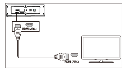 Connect to HDMI (ARC) Socket