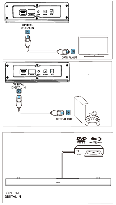 onnect audio through a digital optical cable