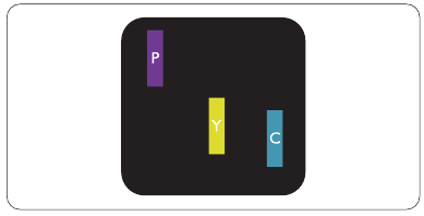 Philips' Flat Panel Displays Pixel Defect Policy - Part 3