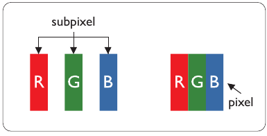 Philips' Flat Panel Displays Pixel Defect Policy - Part 1