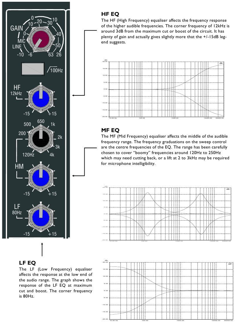 ALLEN & HEATH ZED-14, ZED-18, ZED-24 - Analog USB Mixer Manual