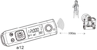 Basic Functions - Setting the Channel