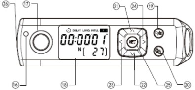 Nomenclature - Part 3