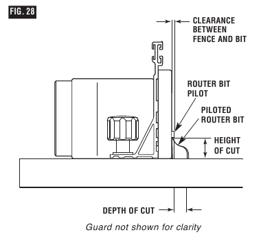 EDGE CUTTING WITH PILOTED ROUTER BITS - Step 1
