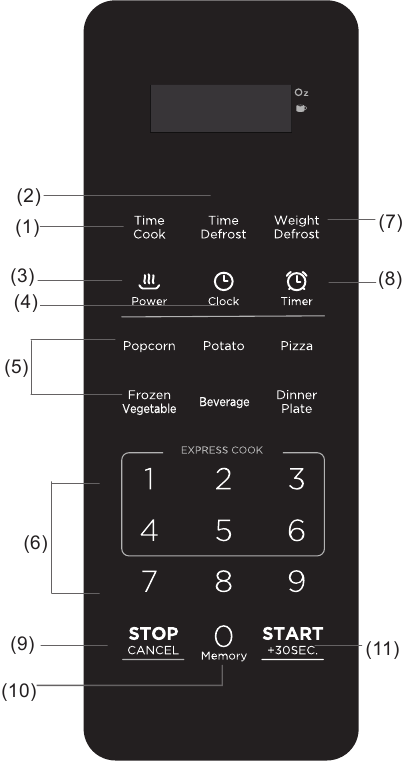 Control Panel Overview