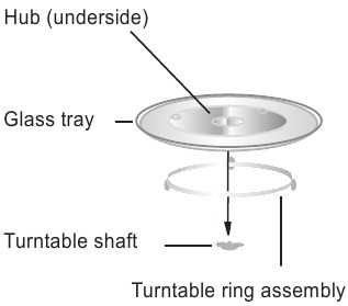 Turntable Installation