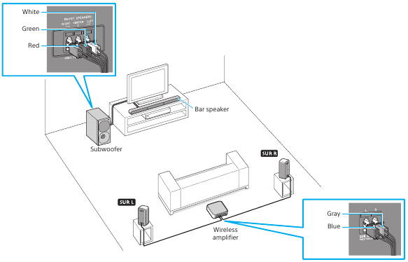 Connect the speakers