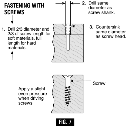 FASTENING WITH SCREWS