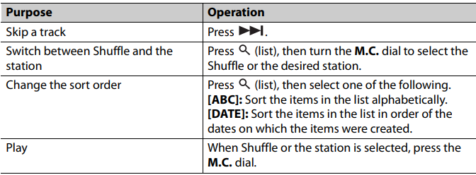 Listening to Pandora - Basic operations - Part 1
