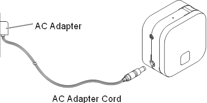 Connecting the AC Adapter
