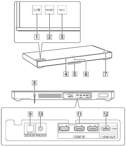 Parts and controls - Main unit