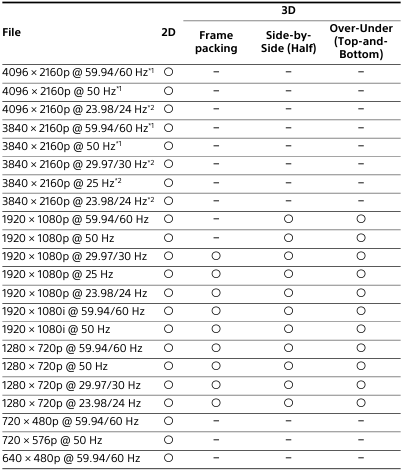 Video formats supported by the system