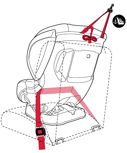 Forward-Facing Installation with Lap Belt