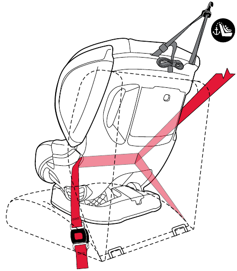 Forward-Facing Installation with Lap-Shoulder Belt