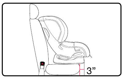 Forward-Facing -Lap Belt Installation - Step 2
