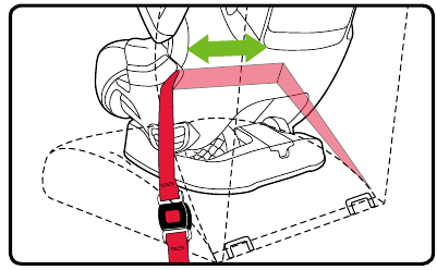 Forward-Facing -Lap Belt Installation - Step 6