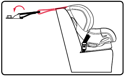 Forward-Facing -Lap Belt Installation - Step 8