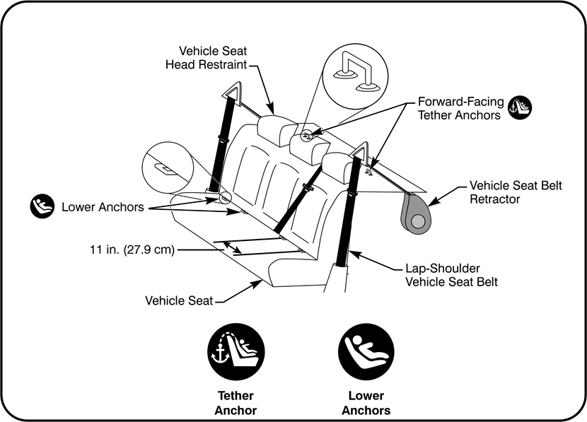  LATCH SYSTEM ANCHOR LOCATIONS