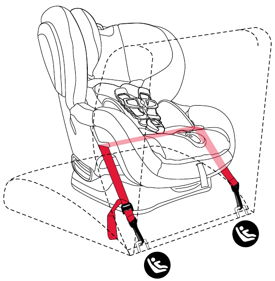 Rear-Facing Installation with Lower Anchors