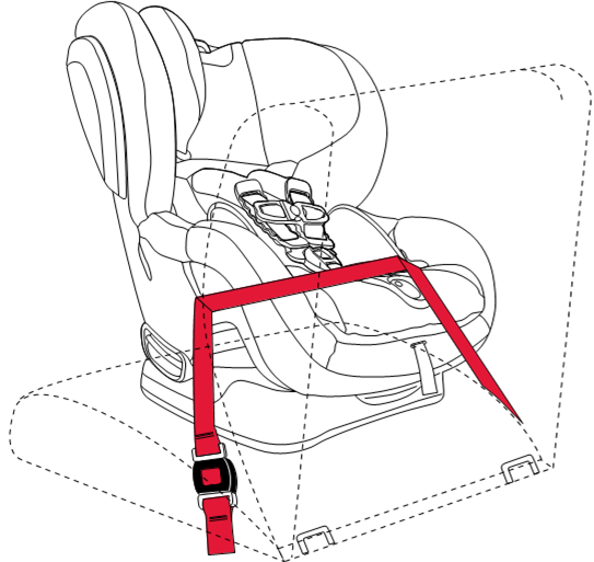 Rear-Facing Installation with Lap Belt