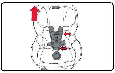 Securing Your Child - Step 1